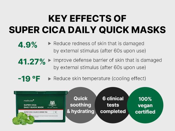 [Medicube Official] Super Cica Daily Quick Facial Masks (30 Sheets) - 60-Second Soothing & Hydrating Facial Mask with 88% Cica, Instant Cooling & Moisturization - 100% Vegan Certified, Korean Skincare