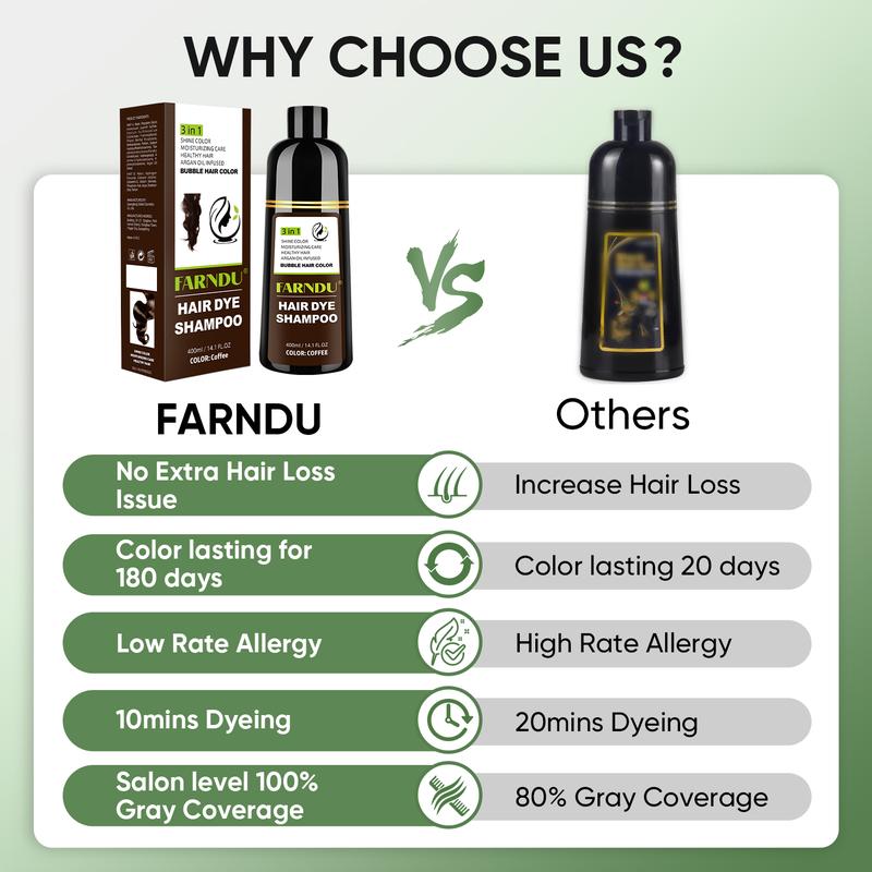 FARNDU-Hair Color Shampoo, Hair dye, Various Colors Available, 10 Mins Hair Color, Fruity aroma, 3-In-1 Gray Hair Coverage–Plant extracts-Long Lasting–Ammonia-Free Haircare Oil ,Argan Oil Scent Bowl (400 mL), Coffee, Great Gift Choice