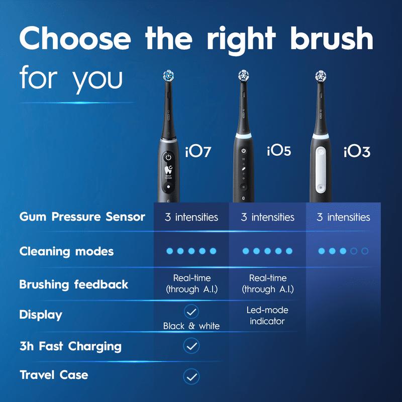 Oral-B iO3 Luxe Electric Toothbrush (1) and (1) Charger, for Adults and Children 3+