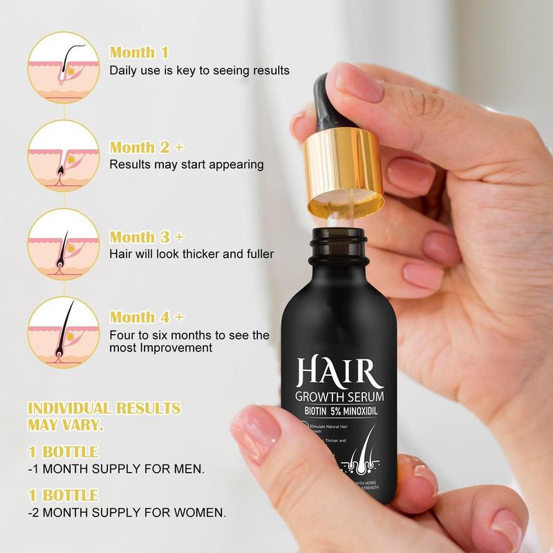 2Counts Minoxidil Hair Serum for Men & Women -Boosts Hair Health and Thickens