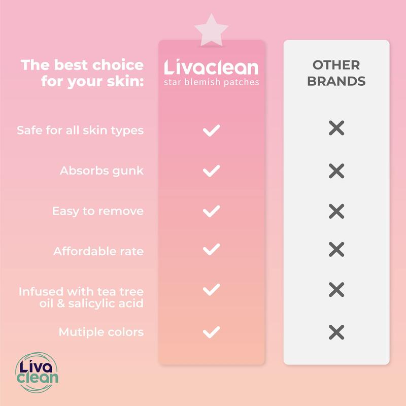 LivaClean 240 CT Star Pimple Patch - w Salicylic Acid & Tea Tree Oil - Pink & White Acne Patches Star - Pimple Patch Cute - Cute Pimple Patches - Star Pimple Patches for Face - Star Pimple Patches Skincare Blemish