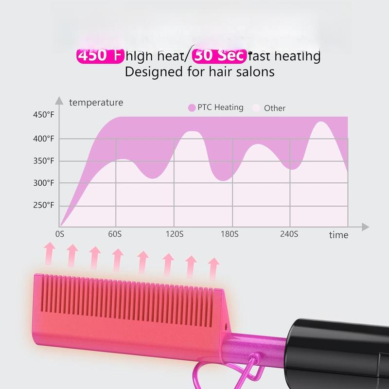 Dual  Ceramic Pressing Comb - 450F Fast Heating Mini Straightener for Lace Front Wigs and Black Women's Hair