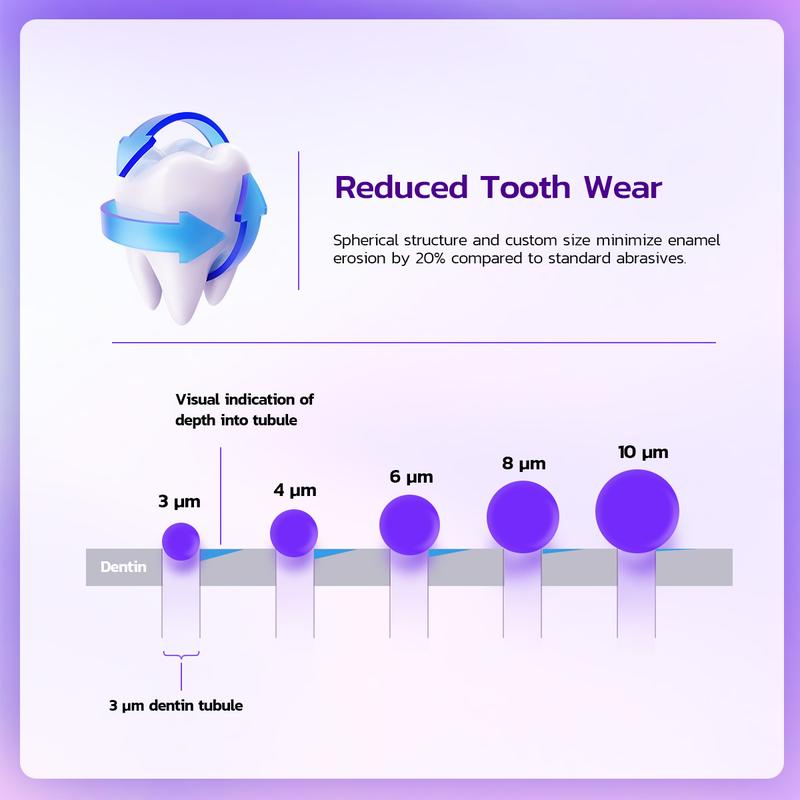 FEISIDELIN Niacinamide Whitening Toothpaste SPHERILEX145 Series - Fresh Breath, Deep Cleaning, and Stain Removal