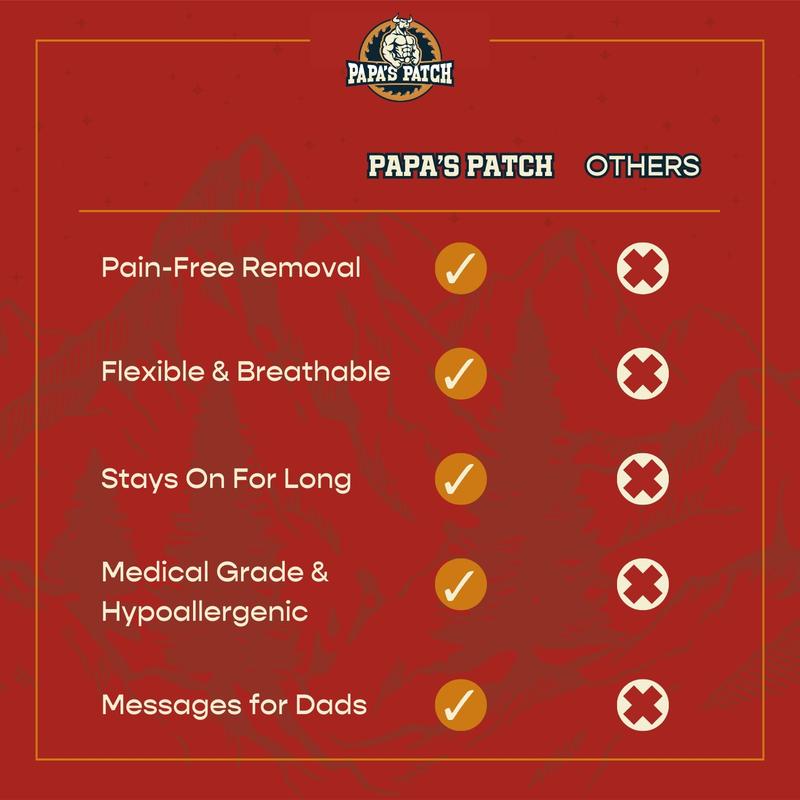 Papa's Patch Mouth Tape (30 Strips) - Strong Adhesion, Pain-Free Removal, Hypoallergenic & Skin-Friendly, with Messages to Empower Dad's Well-Being