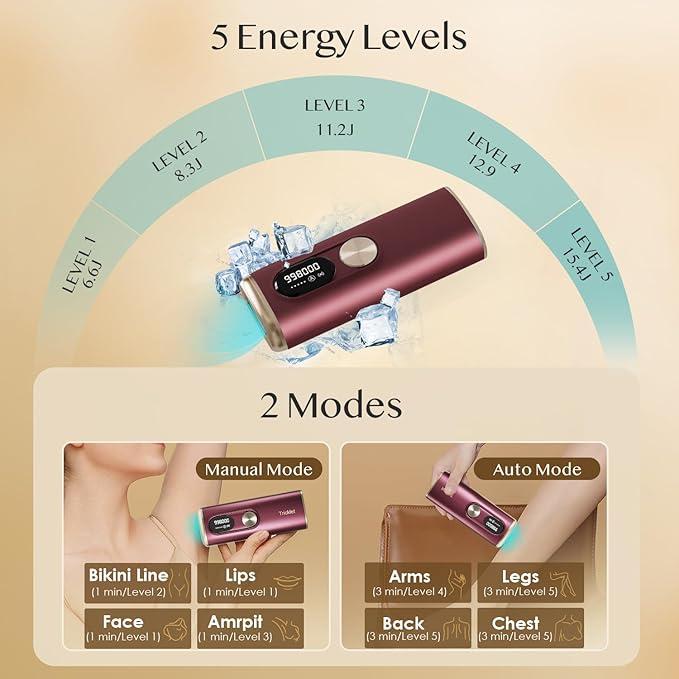 Hair Removal Device, Permanent Ice Cooling Hair Removal Machine for Women and Men, Electric at Home IPL Hair Remover for Facial